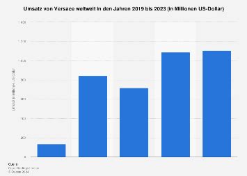 versace umsatz 2018|versace revenue 2024.